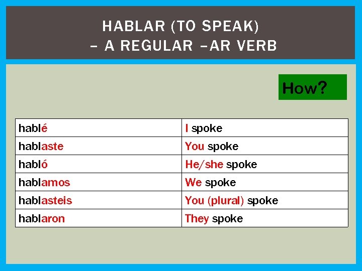 HABLAR (TO SPEAK) – A REGULAR –AR VERB How? hablé hablaste habló hablamos I