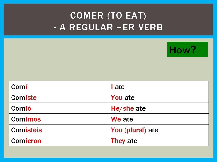 COMER (TO EAT) - A REGULAR –ER VERB How? Comí Comiste Comió Comimos I