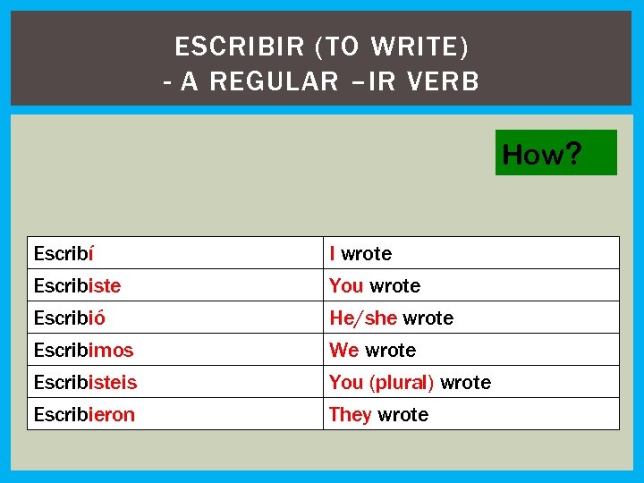 ESCRIBIR (TO WRITE) - A REGULAR –IR VERB How? Escribí Escribiste Escribió Escribimos I