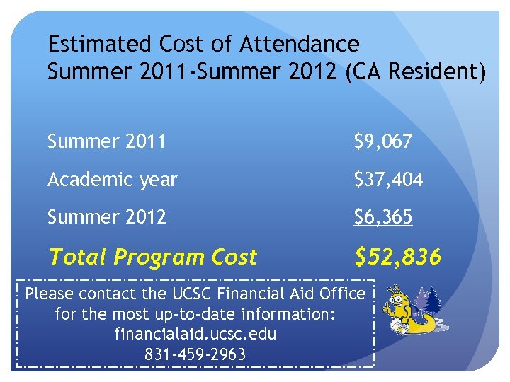 Estimated Cost of Attendance Summer 2011 -Summer 2012 (CA Resident) Summer 2011 $9, 067