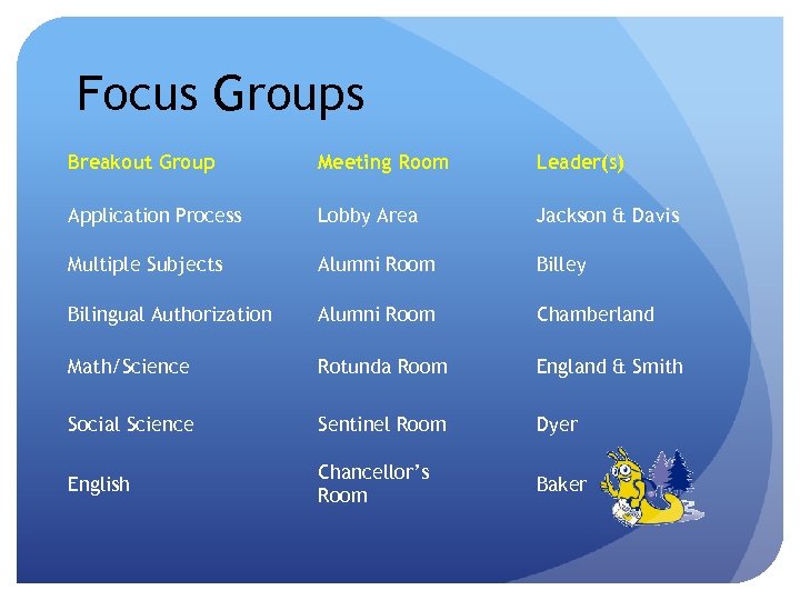 Focus Groups Breakout Group Meeting Room Leader(s) Application Process Lobby Area Jackson & Davis