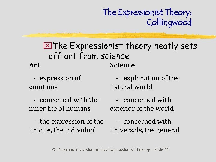 expression theory of art essay