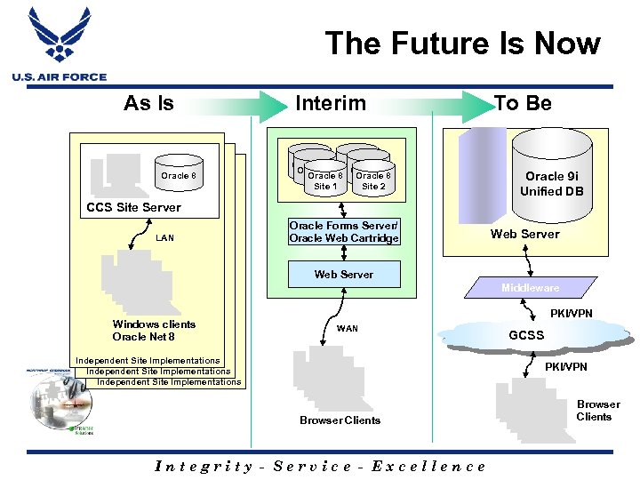 The Future Is Now As Is Oracle 8 Interim Oracle 8 Oracle 8 Site