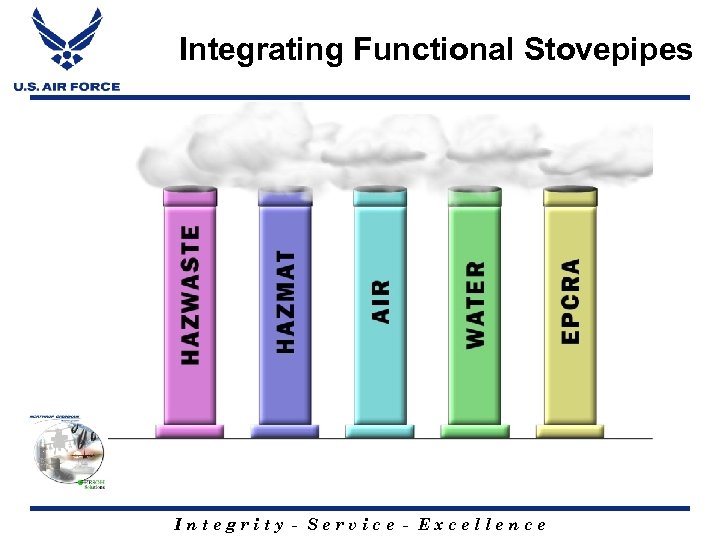 Integrating Functional Stovepipes Integrity - Service - Excellence 