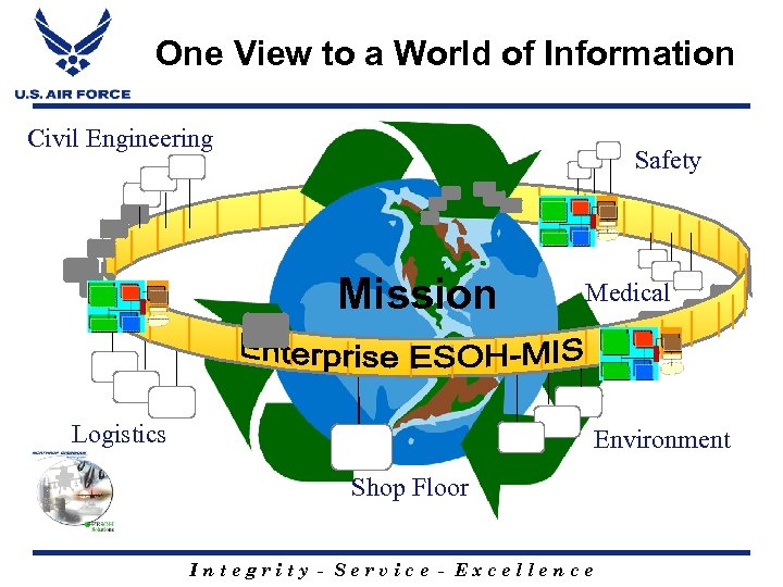 One View to a World of Information Civil Engineering Safety Mission Medical Logistics Environment