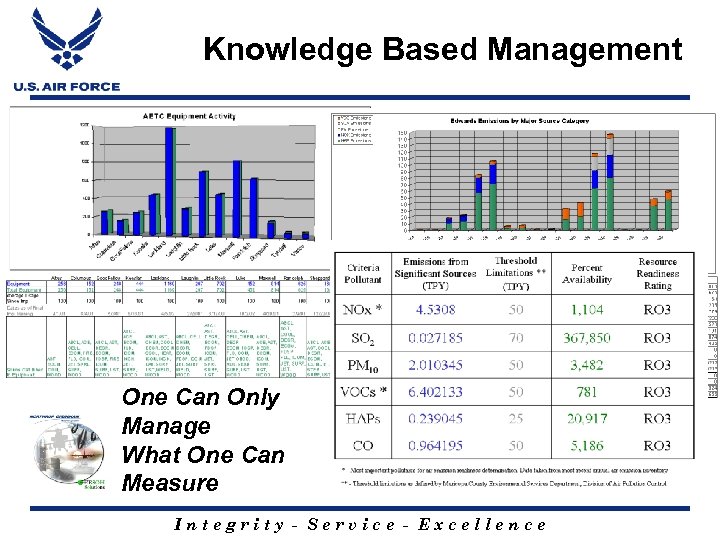 Knowledge Based Management One Can Only Manage What One Can Measure Integrity - Service