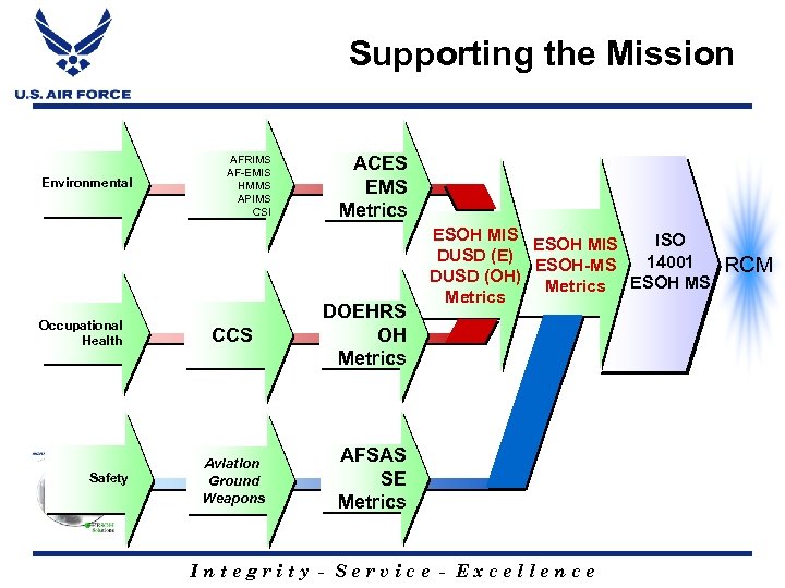 Supporting the Mission Environmental Occupational Health Safety AFRIMS AF-EMIS HMMS APIMS CSI CCS Aviation