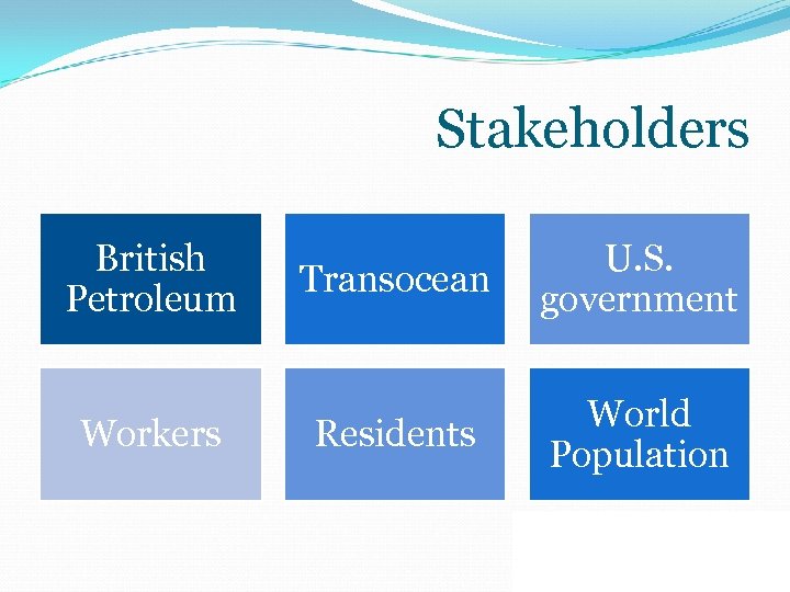 Stakeholders British Petroleum Workers Transocean U. S. government Residents World Population 