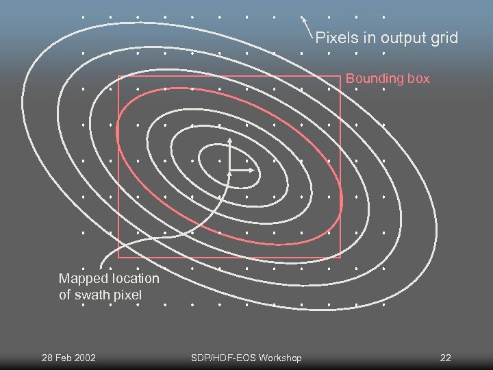 Pixels in output grid Bounding box Mapped location of swath pixel 28 Feb 2002