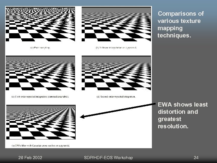 Comparisons of various texture mapping techniques. EWA shows least distortion and greatest resolution. 28