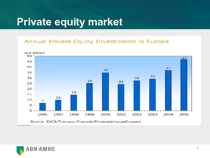 Private equity market 3 