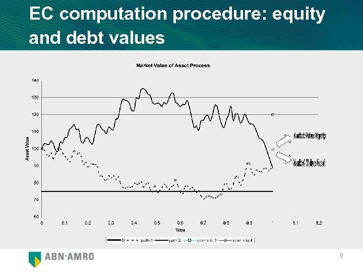 EC computation procedure: equity and debt values 9 