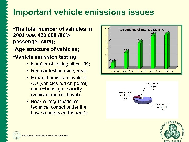 Important vehicle emissions issues • The total number of vehicles in 2003 was 450