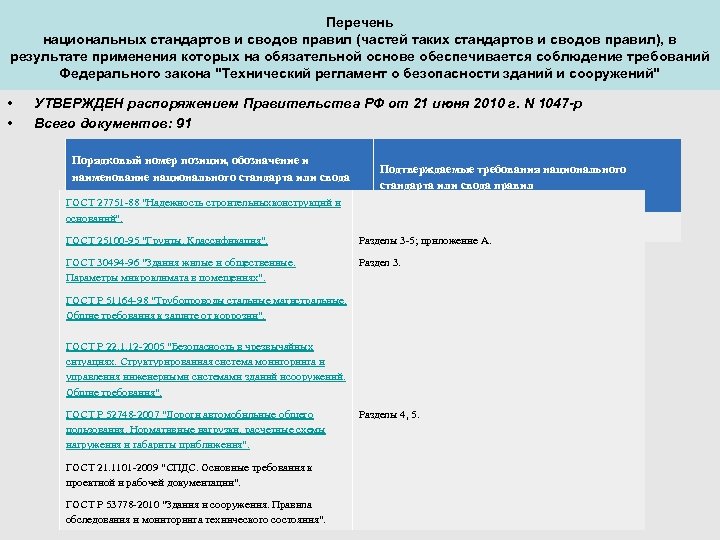 Перечень национальных стандартов обязательных к применению