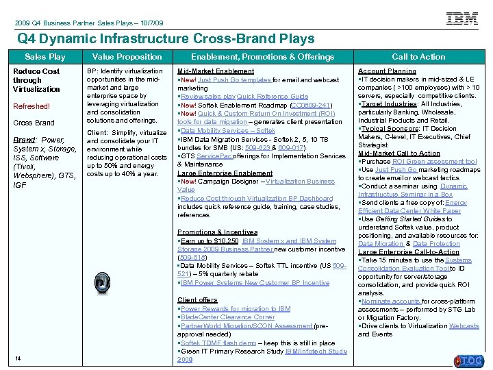 2009 Q 4 Business Partner Sales Plays – 10/7/09 Q 4 Dynamic Infrastructure Cross-Brand