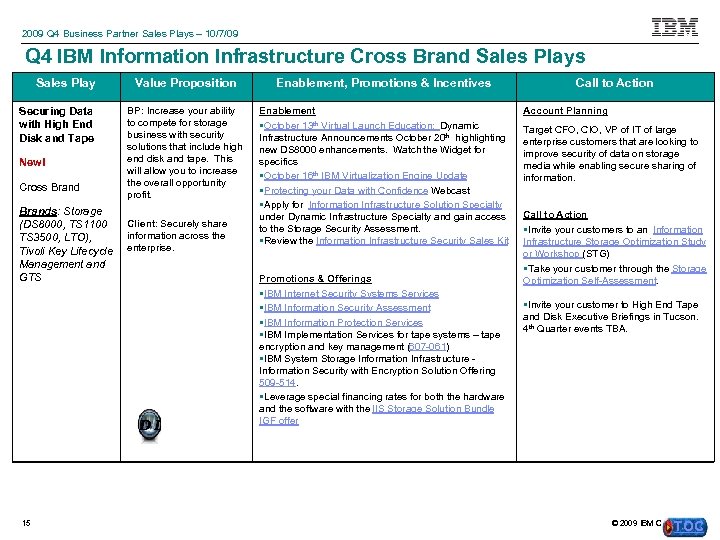 2009 Q 4 Business Partner Sales Plays – 10/7/09 Q 4 IBM Information Infrastructure