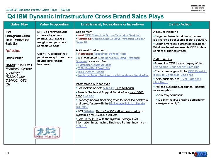 2009 Q 4 Business Partner Sales Plays – 10/7/09 Q 4 IBM Dynamic Infrastructure