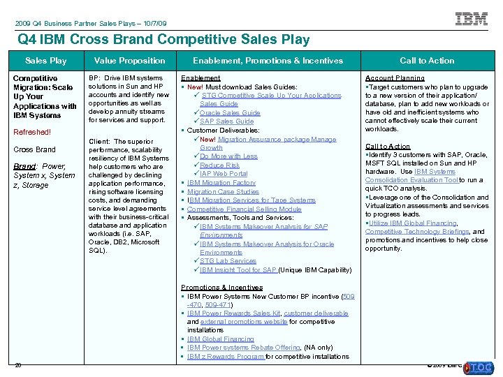 2009 Q 4 Business Partner Sales Plays – 10/7/09 Q 4 IBM Cross Brand