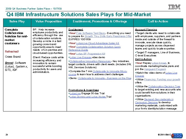 2009 Q 4 Business Partner Sales Plays – 10/7/09 Q 4 IBM Infrastructure Solutions