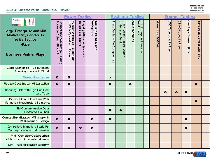 2009 Q 4 Business Partner Sales Plays – 10/7/09 Power Tactics System x Tactics