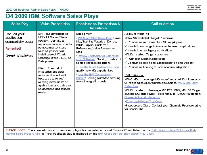 2009 Q 4 Business Partner Sales Plays – 10/7/09 Q 4 2009 IBM Software