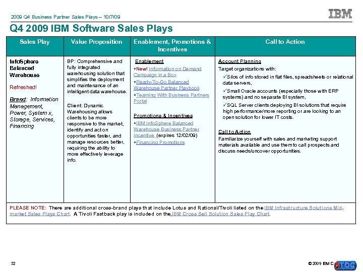 2009 Q 4 Business Partner Sales Plays – 10/7/09 Q 4 2009 IBM Software