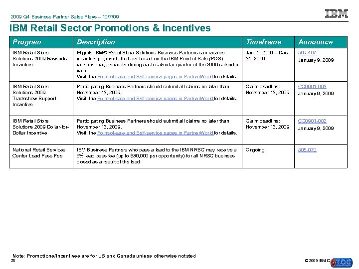 2009 Q 4 Business Partner Sales Plays – 10/7/09 IBM Retail Sector Promotions &
