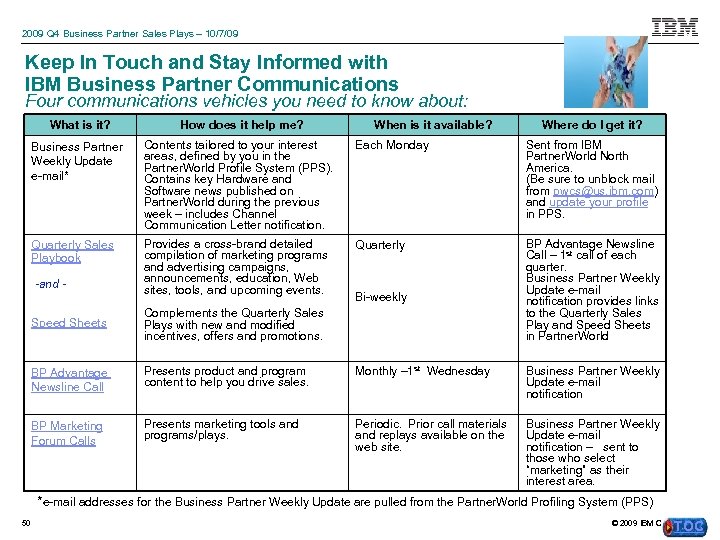 2009 Q 4 Business Partner Sales Plays – 10/7/09 Keep In Touch and Stay