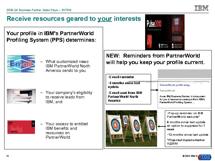 2009 Q 4 Business Partner Sales Plays – 10/7/09 Receive resources geared to your