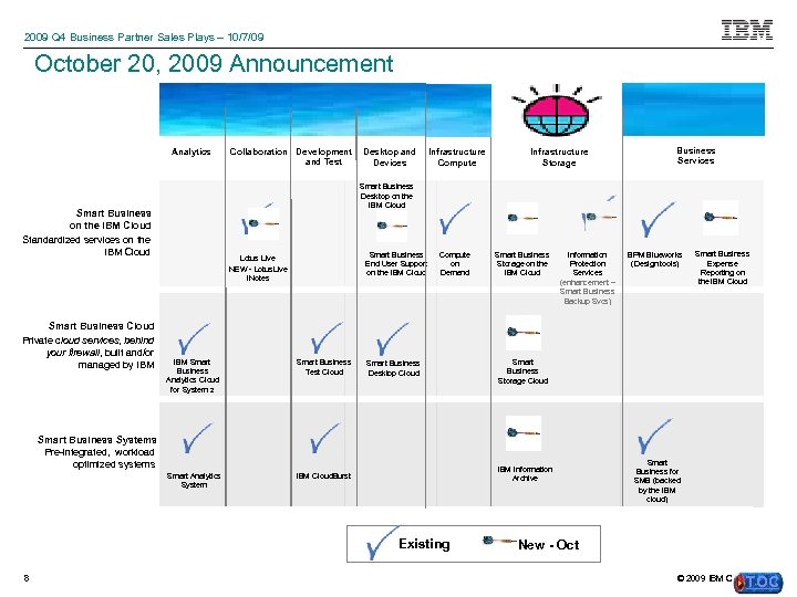 2009 Q 4 Business Partner Sales Plays – 10/7/09 October 20, 2009 Announcement Analytics