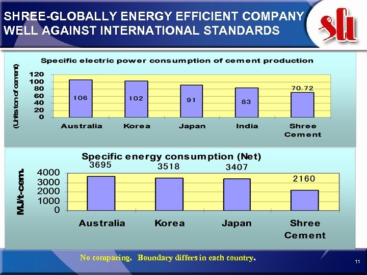 SHREE-GLOBALLY ENERGY EFFICIENT COMPANY WELL AGAINST INTERNATIONAL STANDARDS No comparing. Boundary differs in each