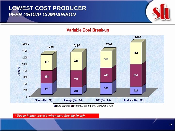LOWEST COST PRODUCER PEER GROUP COMPARISON 1584 1216 1284 1324 * * Due to