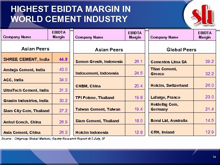 HIGHEST EBIDTA MARGIN IN WORLD CEMENT INDUSTRY Company Name EBIDTA Margin Asian Peers Company