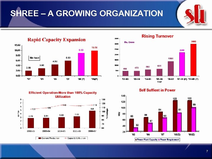 SHREE – A GROWING ORGANIZATION 7 