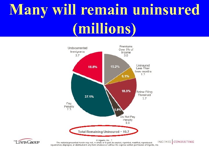 Many will remain uninsured (millions) 