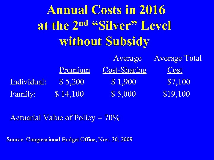 Annual Costs in 2016 nd “Silver” Level at the 2 without Subsidy Premium Individual: