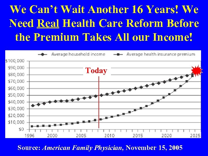 We Can’t Wait Another 16 Years! We Need Real Health Care Reform Before the