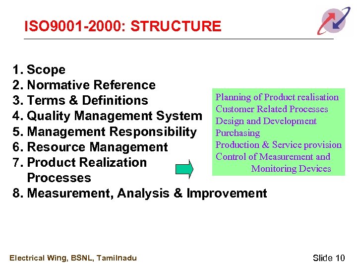 ISO 9001 -2000: STRUCTURE 1. Scope 2. Normative Reference Planning of Product realisation 3.