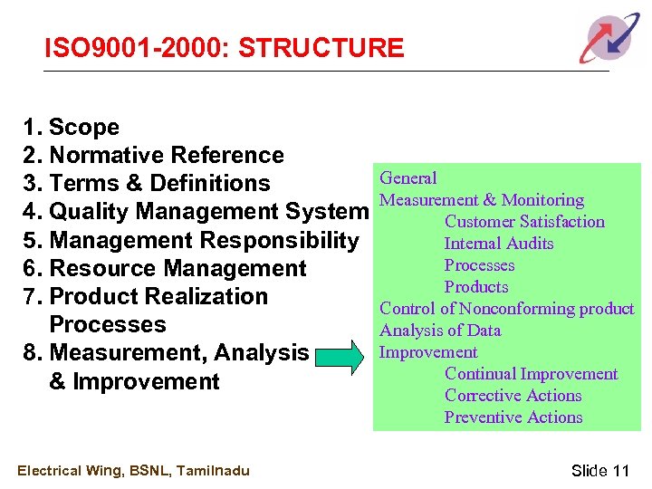 ISO 9001 -2000: STRUCTURE 1. Scope 2. Normative Reference 3. Terms & Definitions 4.