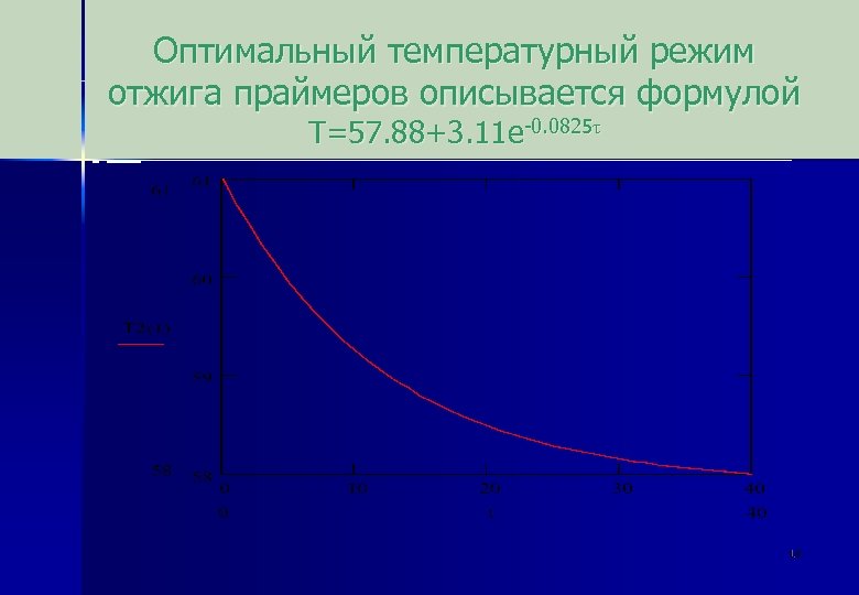 Оптимальный температурный режим отжига праймеров описывается формулой T=57. 88+3. 11 e-0. 0825τ 18 