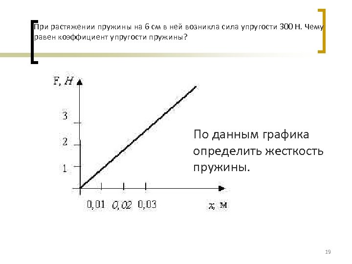 Чему равна сила растяжения пружины