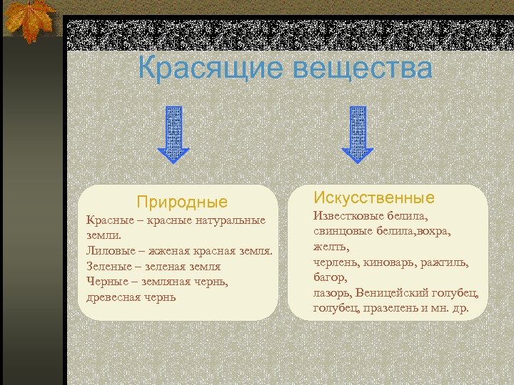 Качественные прилагательные деревянными изделиями свинцовые белила. Химия в живописи цели и задачи.