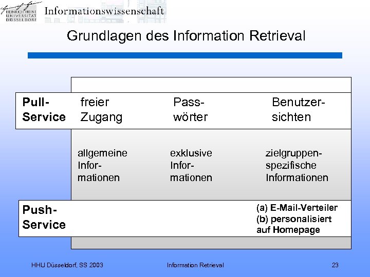 Grundlagen des Information Retrieval Pull. Service freier Zugang Passwörter Benutzersichten allgemeine Informationen exklusive Informationen