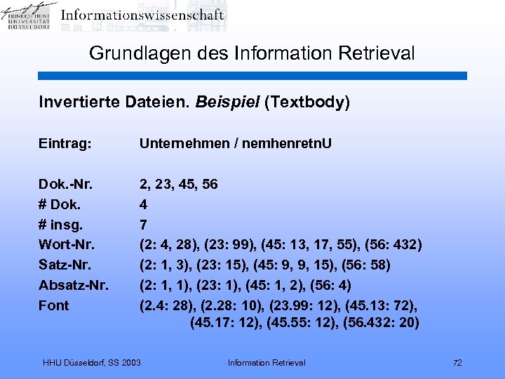 Grundlagen des Information Retrieval Invertierte Dateien. Beispiel (Textbody) Eintrag: Unternehmen / nemhenretn. U Dok.