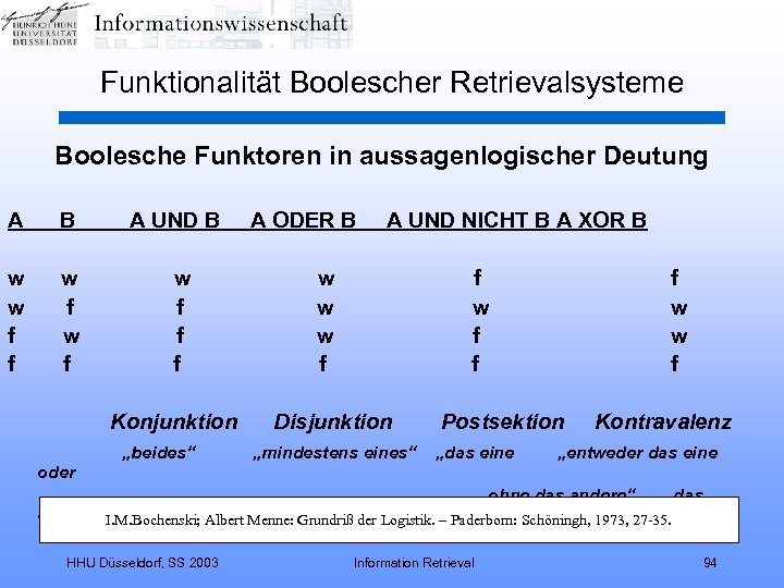 Funktionalität Boolescher Retrievalsysteme Boolesche Funktoren in aussagenlogischer Deutung A B w w f f