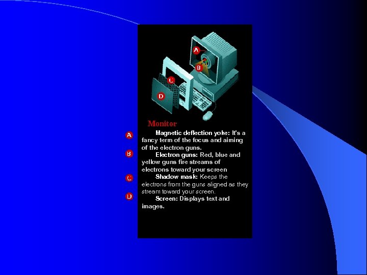 Monitor Magnetic deflection yoke: It's a fancy term of the focus and aiming