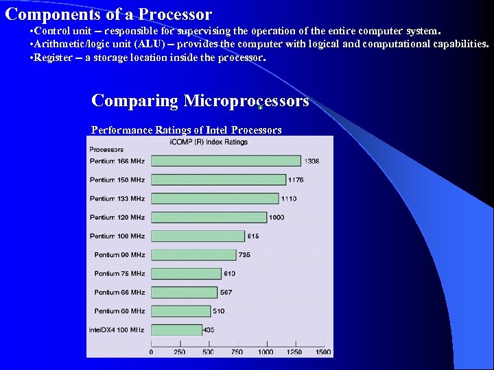 Components of a Processor • Control unit -- responsible for supervising the operation of