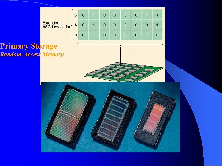  Primary Storage Random-Access Memory 