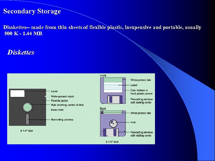 Secondary Storage Disskettes-- made from thin sheets of flexible plastic, inexpensive and portable, usually