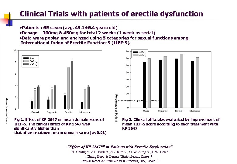 Clinical Trials with patients of erectile dysfunction • Patients : 65 cases (avg. 45.